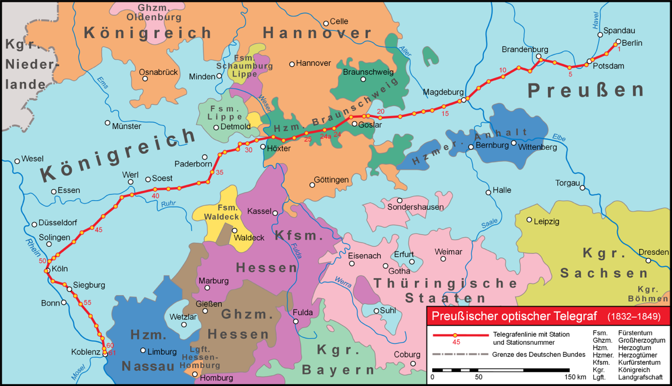 Optischers Telegraphennetz