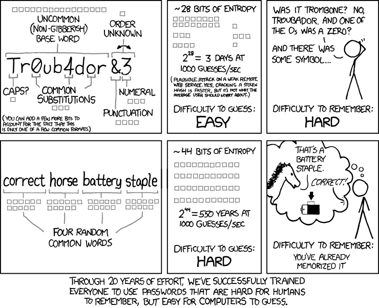 XKCD zu Passwörtern
